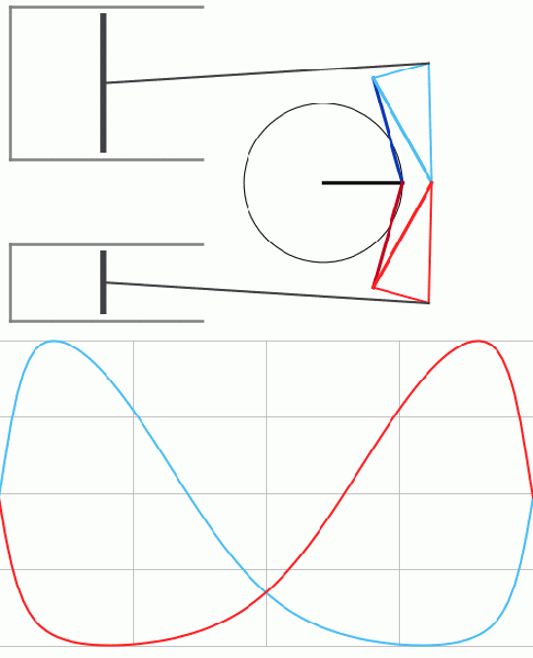 File:Animation E10.gif