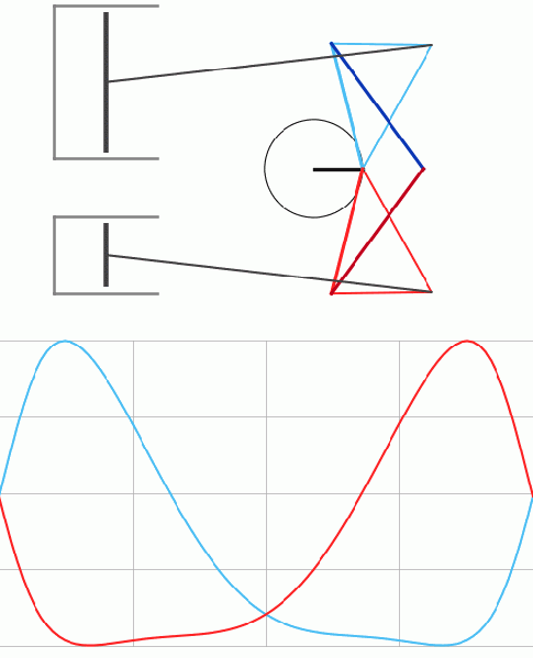 File:Animation F65.gif